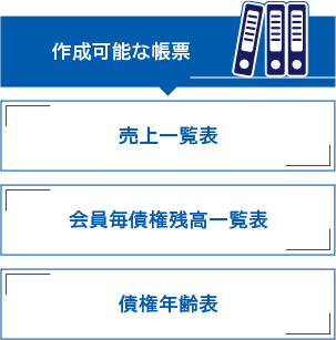 作成可能な帳票 売り上げ一覧表 会員毎債権残高一覧表 債権年齢表