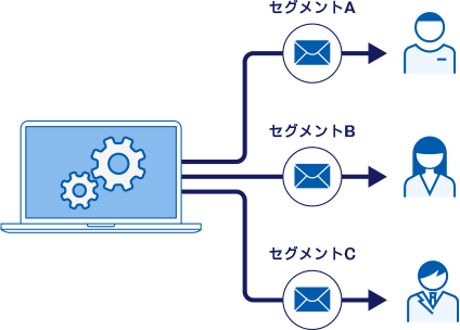 KaKingと連携したセグメント配信