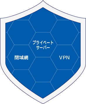 プライベートサーバー VPN 閉域網